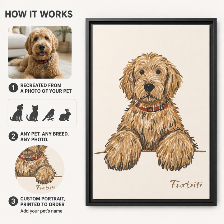 How It Works Minimalist Sketch Dog Custom Pet Canvas Portrait From Photo